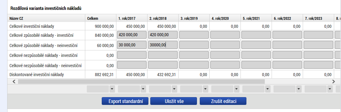 Investice a zdroje (tabulka Rozdílová varianta investičních nákladů) Tabulka zachycuje rozpočet projektu od data zahájení fyzické realizace do data ukončení fyzické realizace projektu.