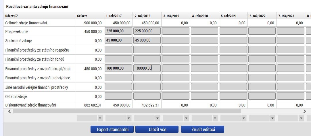 Investice a zdroje (tabulka Rozdílová varianta zdrojů financování) Tabulka zachycuje zdroje financování rozpočtu projektu. Ostatní roky (po ukončení realizace) nejsou vyplňovány.