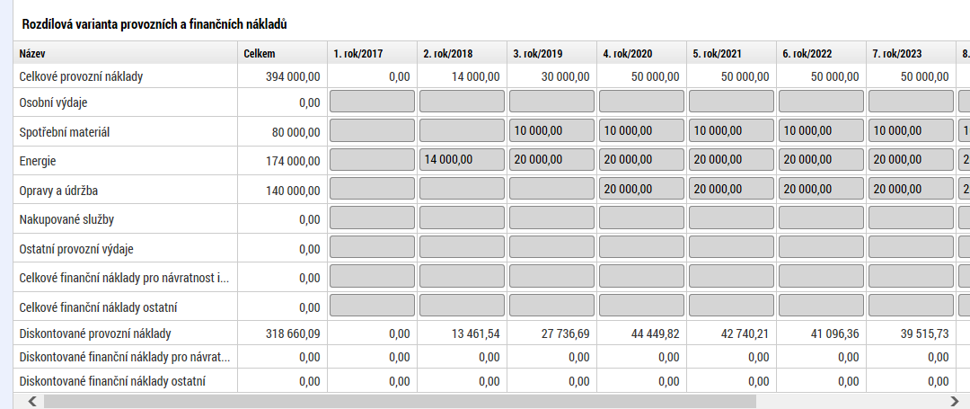 Provozní náklady a výnosy (tabulka Rozdílová varianta provozních a finančních nákladů) Tabulka zachycuje provozní náklady projektu, tj. používáme pouze sloupce týkající se provozu projektu.