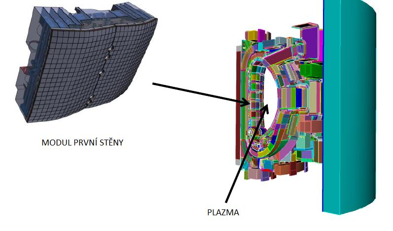 PRVNÍ STĚNA ITER První stěna reaktoru obklopující plazma (First Wall) je nejzatíženější část fúzního reaktoru: neutronové záření < 3 dpa