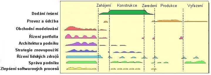 Zmíněné výhody se snadno mohou obrátit v nevýhody, například zmíněná robustnost může být i přes intuitivní navigaci v metodice pro neznalého člověka obrovskou překážkou.
