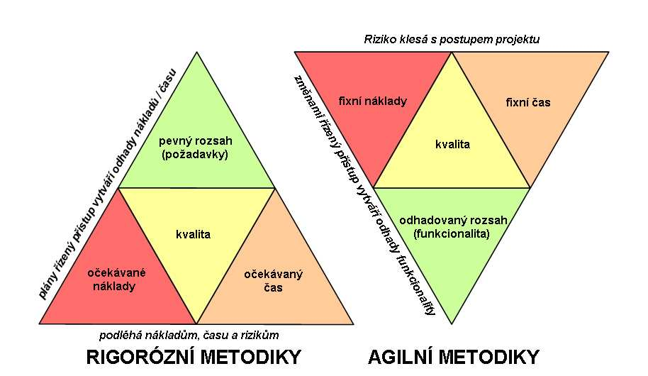 Výhody a nevýhody Kanban není zaměřen na vývoj software, nýbrž jeho workflow. Výhodou je vizualizace požadavků a jejich průběh při zpracování.