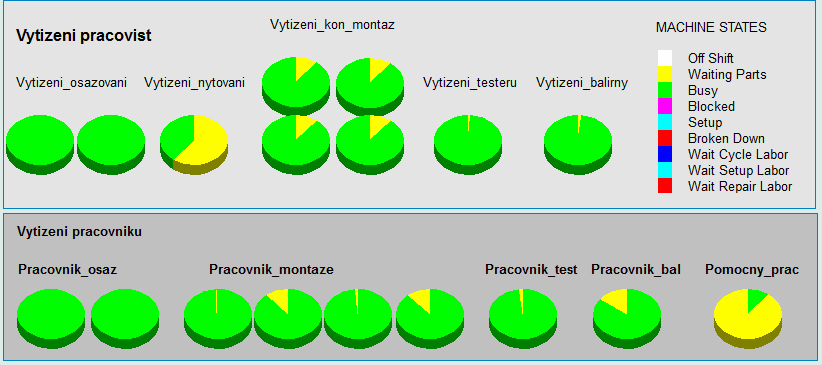 Obrázek 32: Obrazový