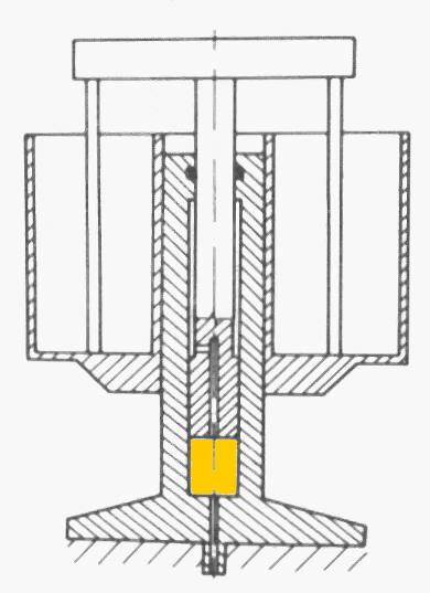 a) Závažový akumulátor Výhodou tohoto typu akumulátoru je, že při odběru kapaliny nedochází k poklesu tlaku.