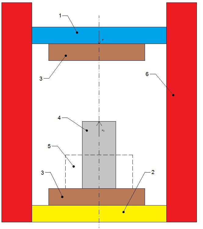 2. Lisovací technika Lisovací stroj: Je uměle vytvořená dynamická soustava, sloužící k realizaci technologického tvářecího procesu, vedoucímu k trvalému přetvoření materiálu. Obr.