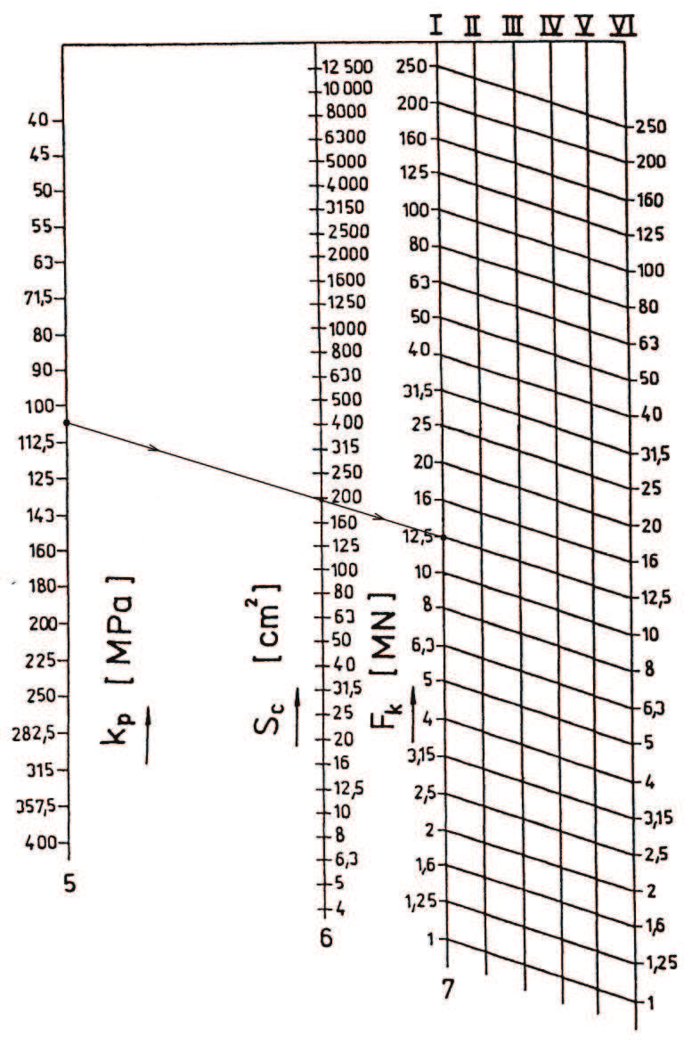 FSI VUT DIPLOMOVÁ PRÁCE List 41 Obr. 3.3 Nomogram ke stanovení kovací síly 1 3.8.