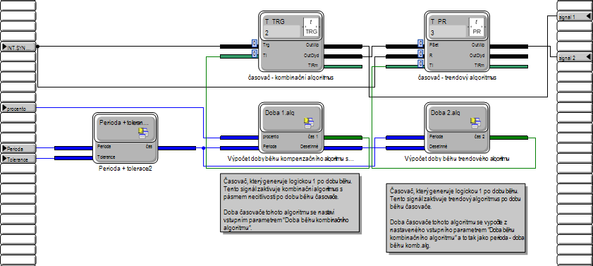 Obrázek 27 - Schéma bloku SET_ALG Obvod obsahuje dva bloky T_TRIG, každý pro generování signálu logická 1 po stanovený čas. Doba běhu prvního T_TRIG bloku se vypočítá z maximální délky periody (tj.