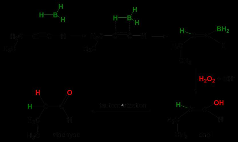 Alkyny Reaktivita 2) Adice