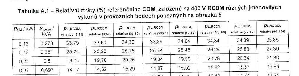 Referenční CDM,