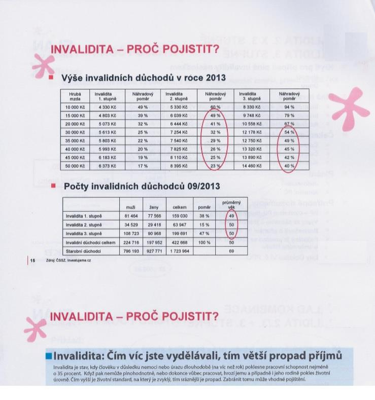 POJIŠTĚNÍ INVALIDITY Invalidita je zdravotní omezení činnosti či výkonu zaměstnání.