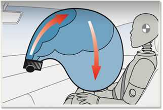 posaz za volantem. Tomuto se přizpůsobila i konstrukce airbagů na místě spolujezdce. Airbag se již nenafukuje přímo proti tělu, ale jak je znázorněné na obrázku níže, nafukuje se směrem od shora dolů.