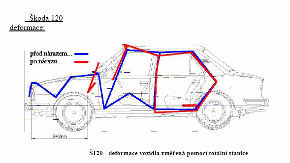 Lámání střechy na úrovni B sloupku - 088 Ztráta kontaktu LZ kola s vozovkou 086 168 Pozorován počátek odskočení vozidla 097 - Kolo maximálně zaražené v prostoru pro cestující - 128 Počátek odskočení