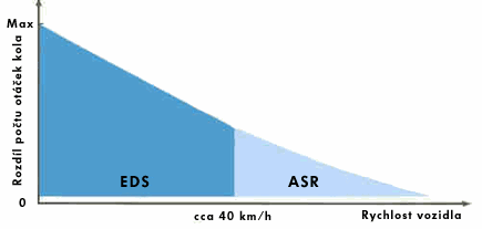 CBC vznikl jako doplnění a vylepšení systému ABS. Poprvé byl představen firmou BMW v roce 1997, zkratka CBC vznikla z anglického Cornering Brake Control.