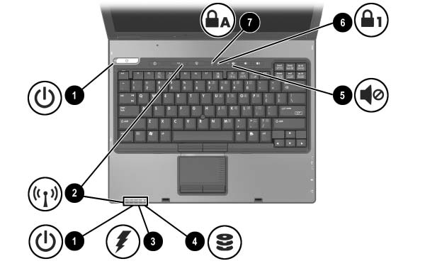 1 Popis součástí Součásti v horní části Indikátory Součást 1 Indikátory napájení/úsporného režimu (2) 2 Indikátory bezdrátového připojení (2) Popis Svítí: