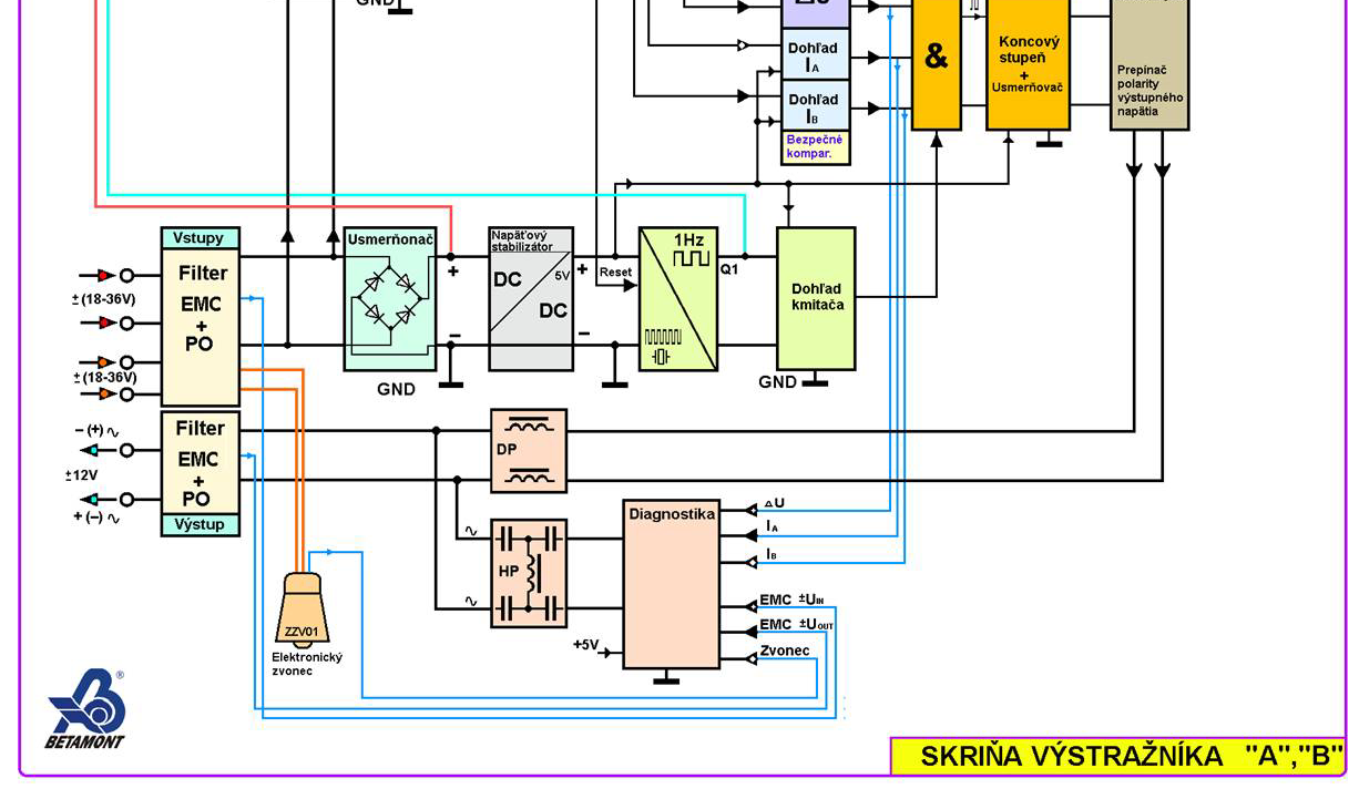 Obr.2. Výstražník je do technologie PZS celkem 6-ti vodiči (2 vodiče pro napájecí napětí v rozsahu 18 až 36V ss, 2 vodiče pro napájení elektronického výstražného zvonce, 2 vodiče funkční kontroly).