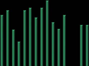 3 II. INFLACE PROGNÓZA MEZIROČNÍHO RŮSTU CPI (%) ROČNÍ A TŘÍLETÁ PROGNÓZA RŮSTU CPI (%) ČNB ANALYTICI Srpen CPI Predikce v měsíci v % 2014 1Y 3Y 1Y 3Y 1Y minimum 0 0 srpen 2013 1,7 0,0 1,97 2,10