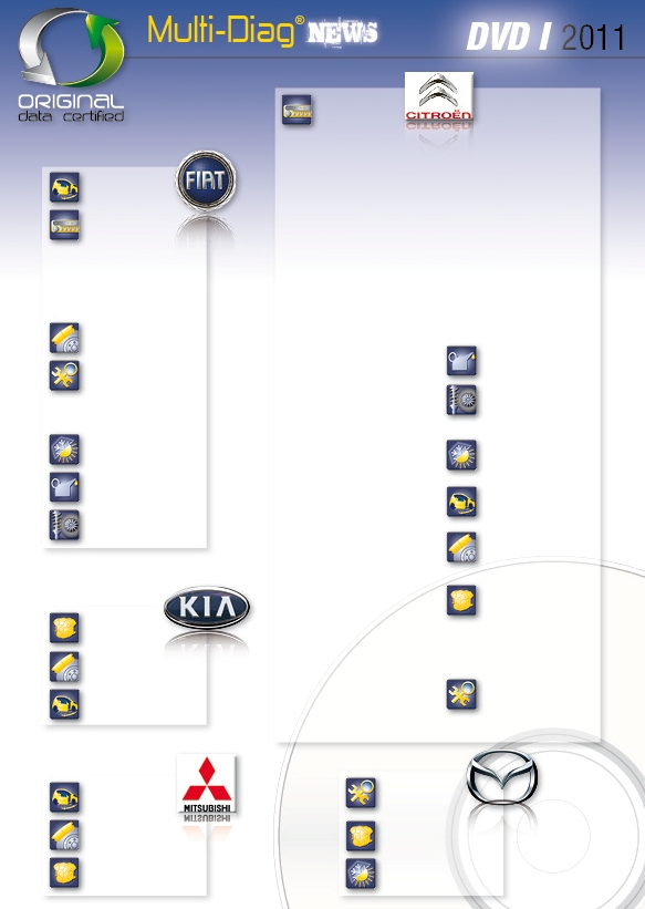 The ACTIA multi-make diagnostic magazine 219 systems 55 systems 500 Parkovací asistent 500, Grande PUNTO Alarm ULYSSE II Autoradio SCUDO II Autoradio SCUDO II Telematika 500, DOBLO, FIORINO II,