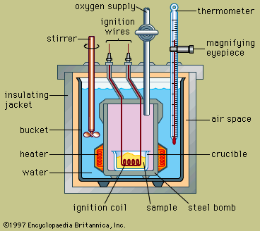 Spalovací kalorimetr - adiabatický (kalorimetrická bomba) Měření spalných tepel: