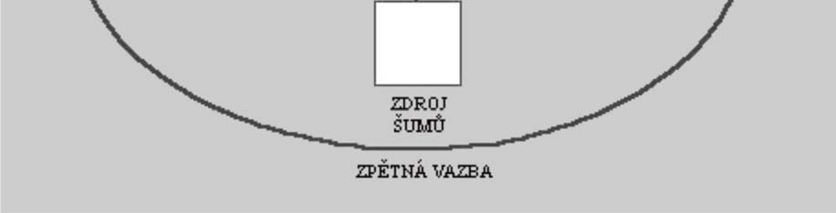 Racionální spotřebitelské chování a vliv iracionality 21 Interaktivní model názorně ukazuje zdroj (odesílatel; komunikátor), který vysílá sdělení.