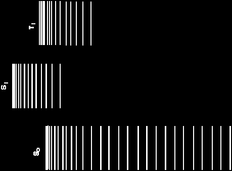 vr IC ISC