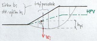 Pracovní lst č. 6: Stablta svahu - užívá se, když neznáme u, ale víme, že se moc nemění - Pettersonova se známou HPV s u užtím pórového tlaku vody - dlouhodobá stablta.