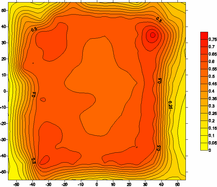 obr. 5.49: rychlost proudění vzduchu v m s -1 (při natočení filtračního materiálu o 270 ) Při porovnání map proudění pro jednotlivá natočení filtračního materiálu, obr. 5.46 5.
