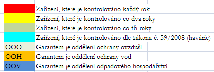 Kontrolní činnost v roce 2014, 2015,... KIA Nadpis text Ing.