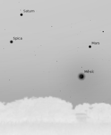 Třešničkou na dortu bude zákryt Jupitera Měsícem 15. července v ranních hodinách, o kterém si můžete přečíst v samostatném článku v tomto čísle. Po novu se Měsíc dostane ve dnech 24. 25.