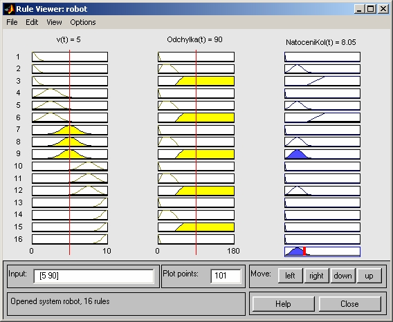 2.9.1.4 Rule Viewer Spustí se pomocí menu View Rules. Slouží ke grafickému zobrazení nadefinovaných pravidel a výsledků inference pro zadané hodnoty vstupů.