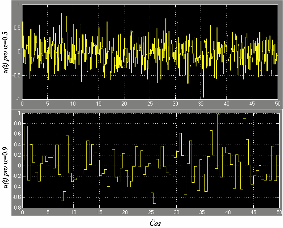 Obr. 3.2.10: Vstupní signál, jehož úroveň je měněna náhodně. Signál je zobrazen pro α = 0,5 a 0,9 Signál je znázorněn na obr. 3.2.10. α = a v obou případech je normován na interval [ 1;1] Opět je možno předpokládat modifikaci signálu náhodným průchodem nebo filtrem typu dolní propust.