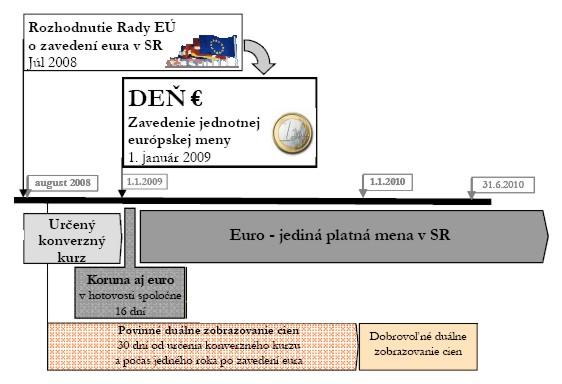 Ukončení vývoje verze 1.74 V říjnu loňského roku jsme Vás informovali o předpokládaném ukončení vývoje verzí 1.74 a 1.75.