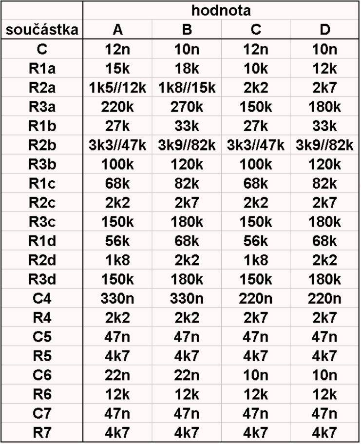 přepočtené pro kapacity 10 nf ve sloupci B. Původní hodnoty A a přepočtené B jsou určeny pro nejširší okruh uživatelů, zejména ty co příliš nezávodí a vyhovuje jim větší selektivita.