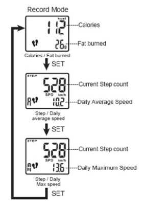 Režim času V režimu čas můžete: Zobrazit čas a kalendář current step count clock current step count Exercise timer Current Speed Distance walked počet ušlých kroků doba počet ušlých kroků doba