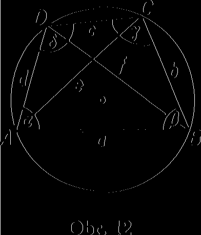 Věta 6. O úkl(příčkách e, f tětivového Ityřůhelníka plalí tzv. Ptolemaiova véla: ef = ac + bd, kde a, b, c, d jsou délky stran uvažovaného Ityřůhelníka. Důkaz (obr. 12).