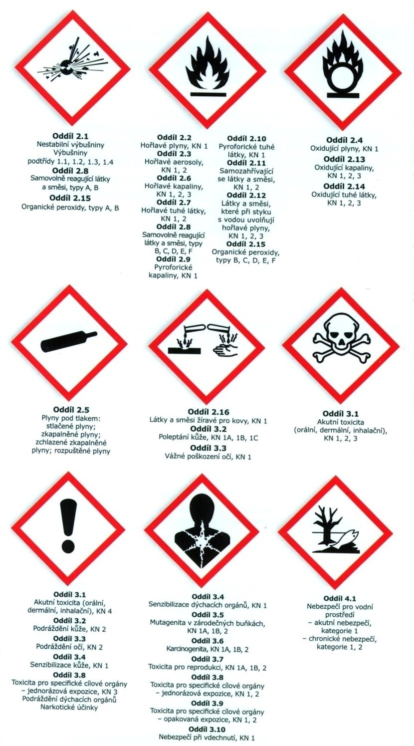 Nové symboly klasifikující kategorii nebezpečnosti Budou se