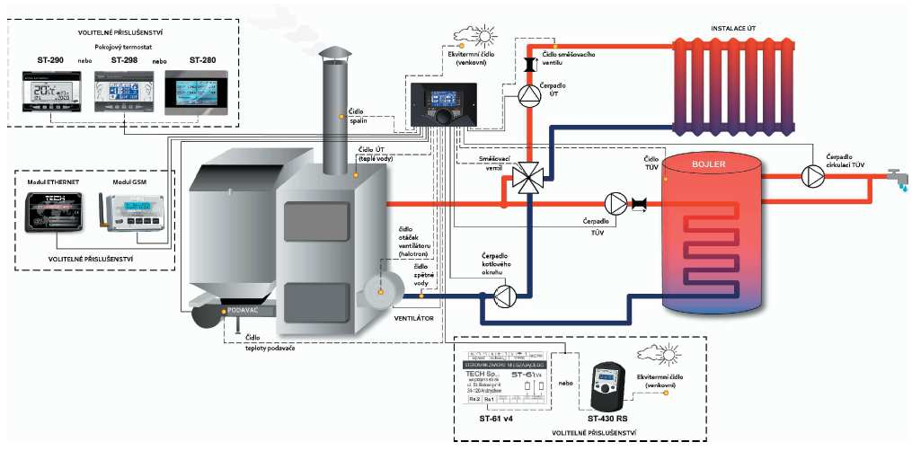 VI.2. Schéma zapojení kotle s