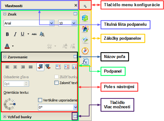 Obrázok 5: Postranný panel programu Calc s otvoreným podpanelom Vlastnosti Podpanely sú: Vlastnosti: Tento podpanel má štyri polia.
