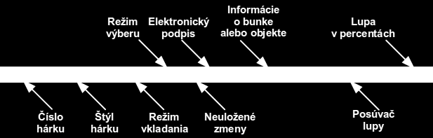 Hlavičky stĺpcov a riadkov tvoria adresu bunky, ktorá sa objavuje v poli Pole názvu na paneli vzorcov (obrázok 2).