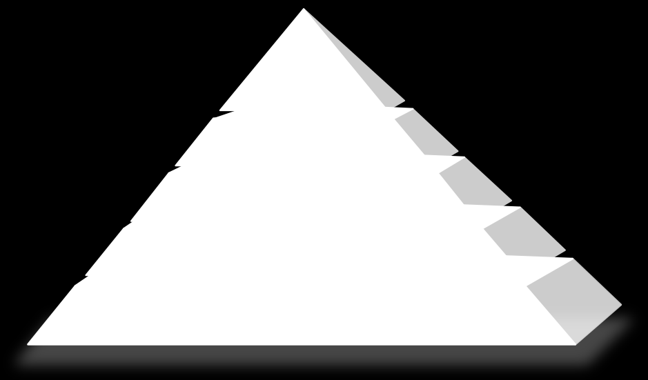 Obr. 3 Maslowova pyramida Zdroj:(http://halek.info) B) Hodnoty a hodnotový systém Podrobněji rozebráno v podkapitole 1.