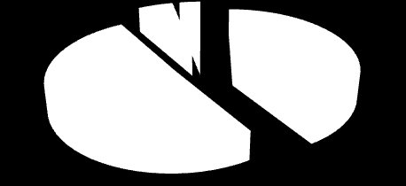 Graf č.