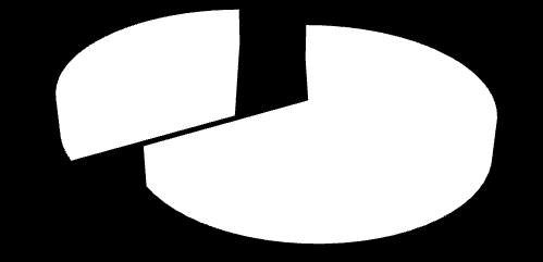 Graf č.