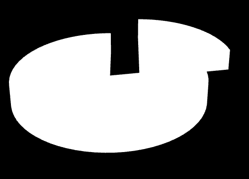 Graf č.