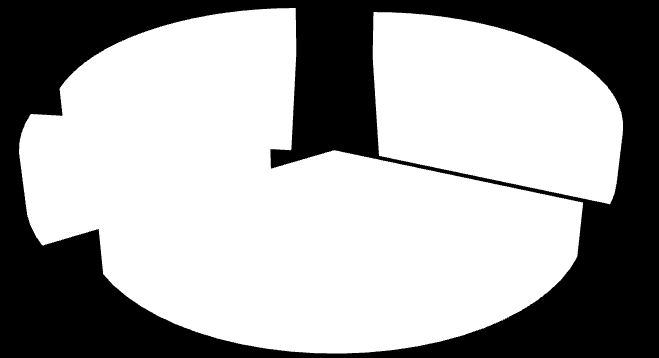Graf č.