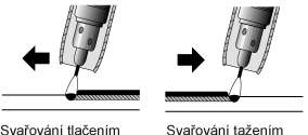 -21- kapkách bez zkratového spojení. Režim sprchového oblouku je možný při pouze v ochranné atmosféře z inertních plynů, s vysokým obsahem argonu a při velkém svařovacím napětí na oblouku.