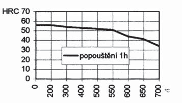 OK 83.50 EN 14700: E Z Fe 2 Všeobecně použitelná navařovací elektroda pro opravu opotřebených dílů zemědělských strojů, lesnické techniky, zemní techniky atd.