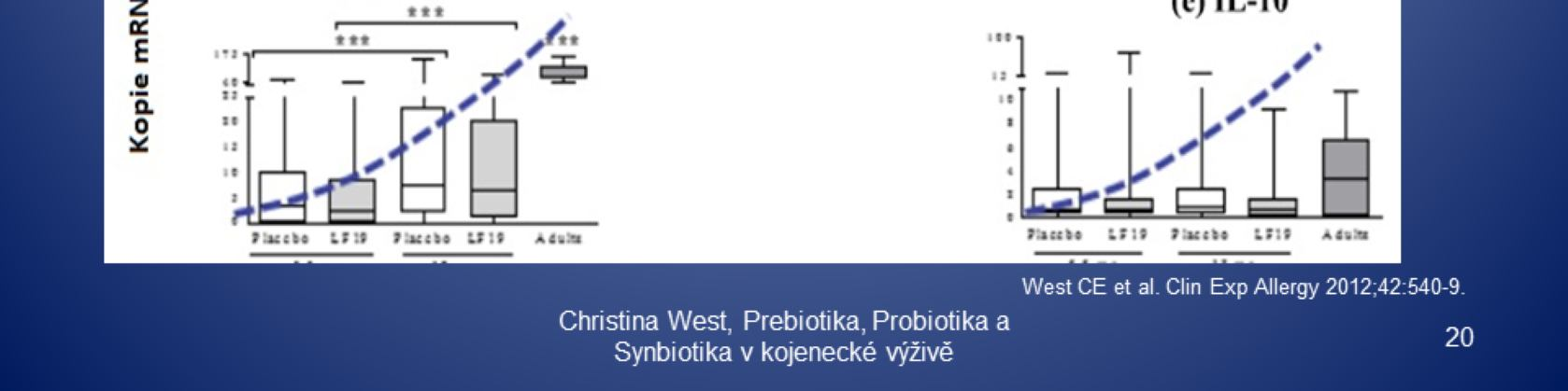 Co se týče studií o imunitě, většina studií proběhla in vitro nebo na zvířatech.