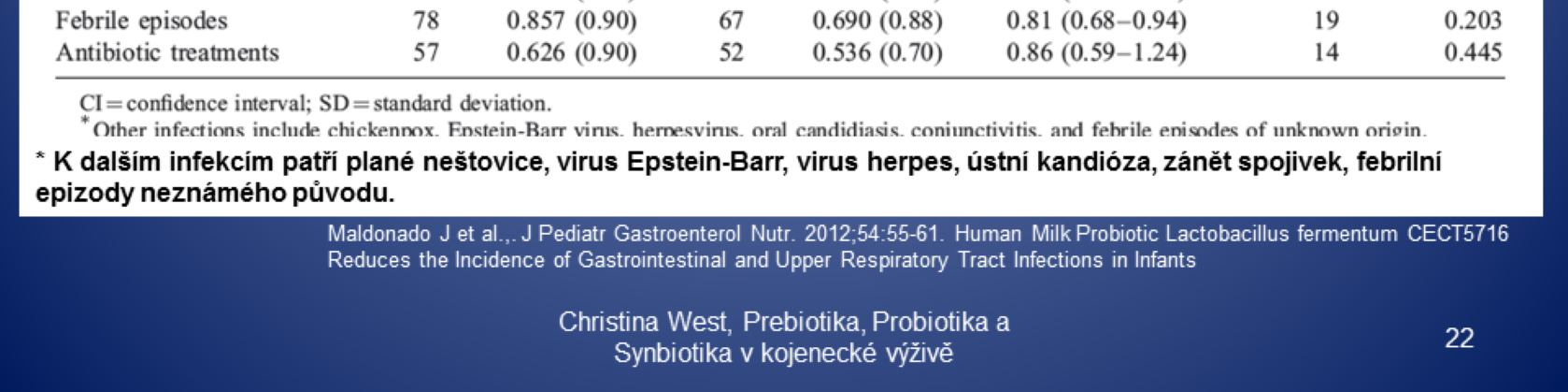 Následovala rozsáhlejší RCT v druhé polovině kojeneckého věku, kdy primárním výstupem byly infekční epizody.