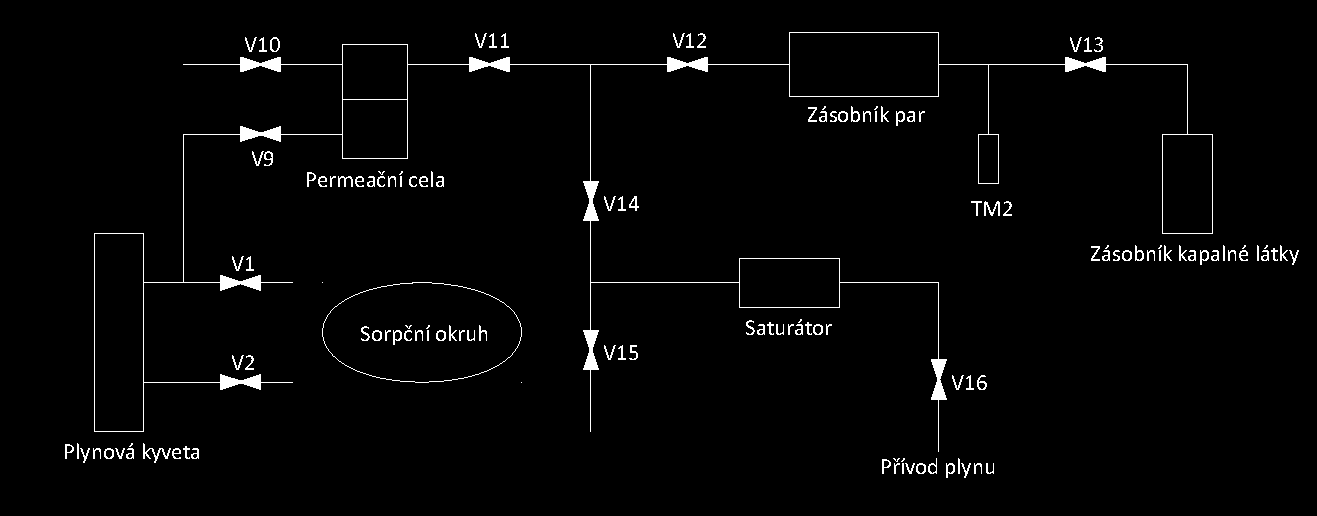 Ai A dq t t i1 i1 i (5) Sorbované množství penetrantu v i-tém časovém okamžiku lze následně vypočítat z následující rovnice: qt qt dq i i1 Pro vyhodnocení difuzního koeficientu je vhodná následující