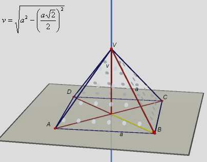 Pravidelný čtyřboký jehlan V pravidelném čtyřbokém jehlanu, jehož stěny jsou rovnostranné trojúhelníky platí, že tělesová výška je rovna: