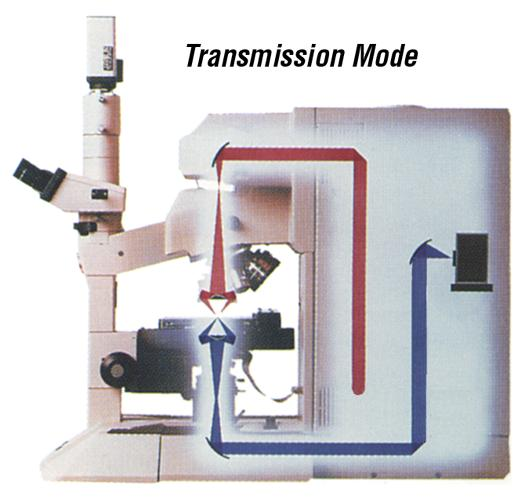 IR Microspectroscopy Sampling